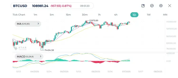 Nasdaq Weekly Chart(Nasdaq)04-07-2025